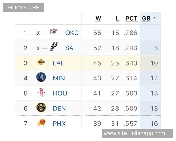 上半赛季NBA球队球衣销量排行榜湖人尼克斯勇士稳居前三马刺雷霆表现抢眼